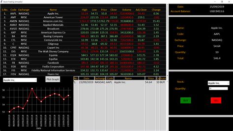 stock market simulator real data.